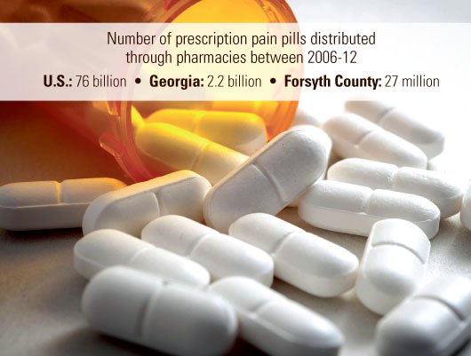 opioid
